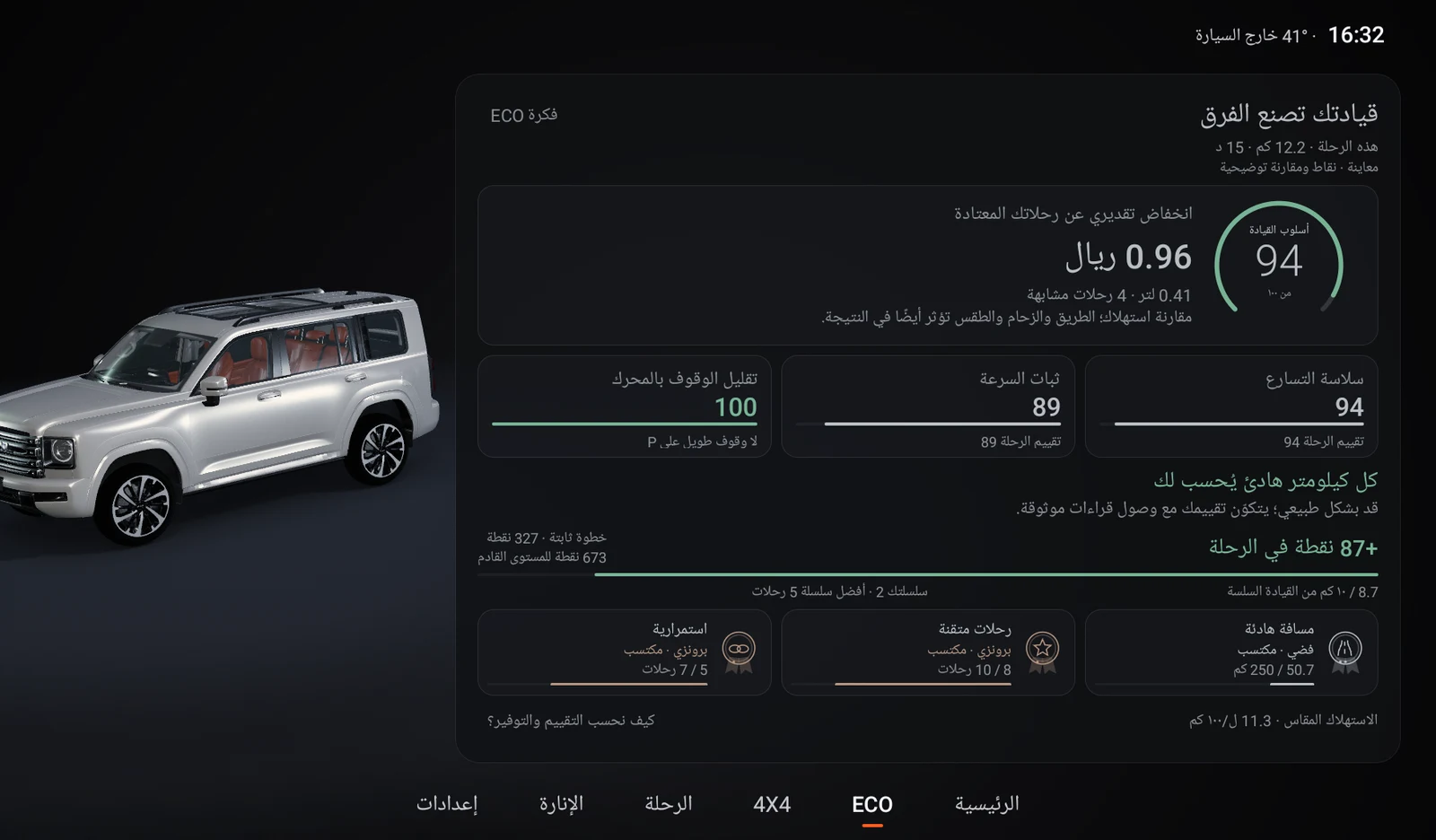 ECO driving assessment, points and medals using demo data